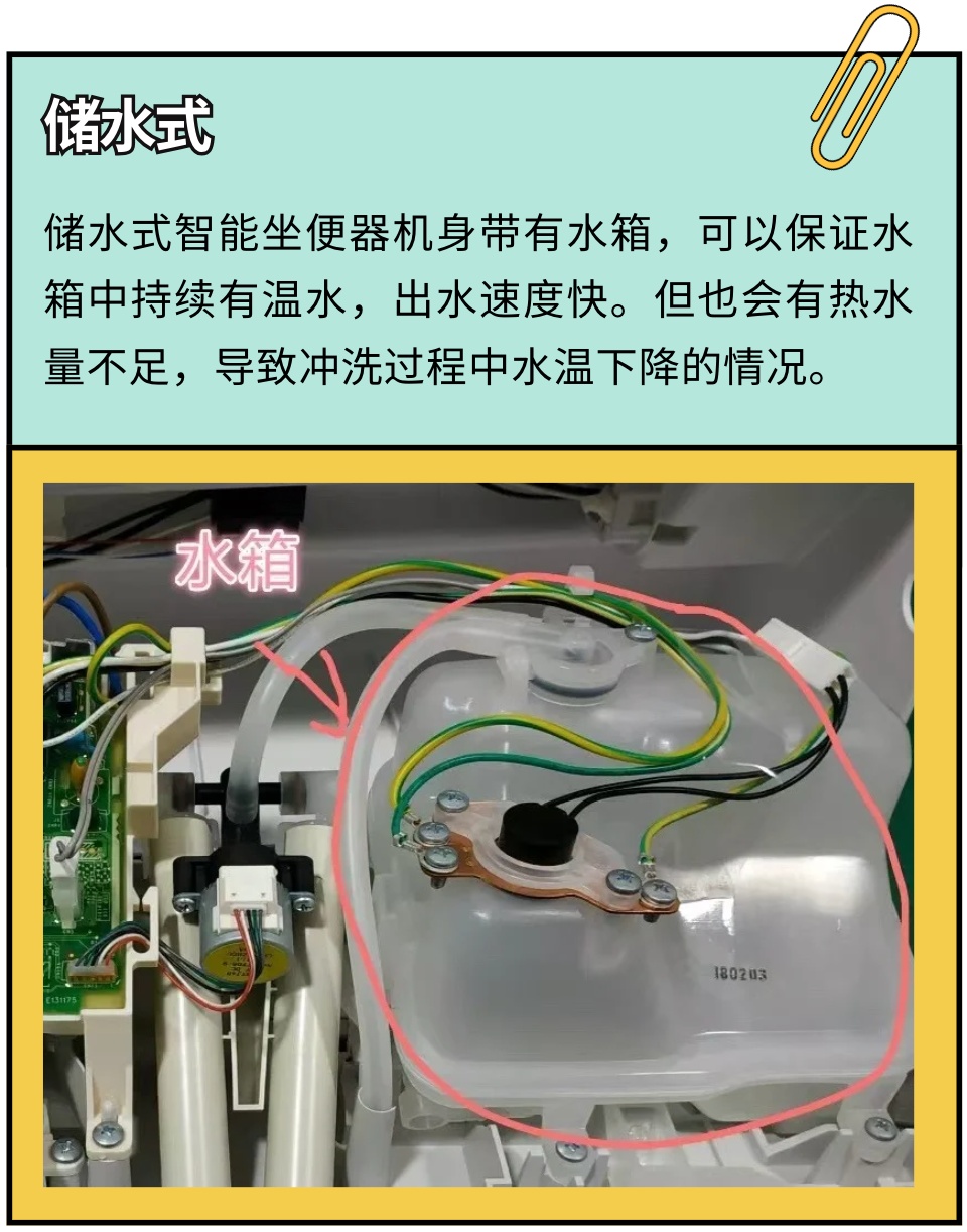 智能马桶与智能马桶盖使用指南：提升秋冬如厕舒适度的注意事项  第2张