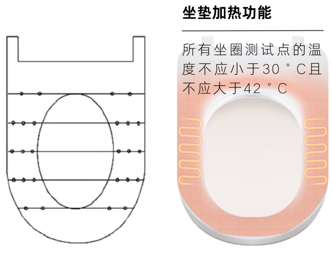 智能马桶与智能马桶盖使用指南：提升秋冬如厕舒适度的注意事项  第5张