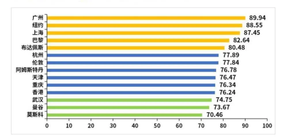 2024国际都市游船活力指数报告发布，广州珠江游登顶全球榜首  第2张