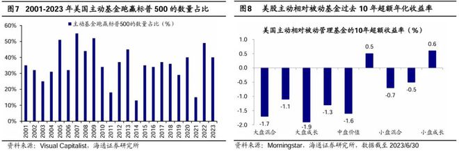 全球股市长期表现优于其他资产，年化收益率8-10%，股市收益与GDP增速正相关  第9张