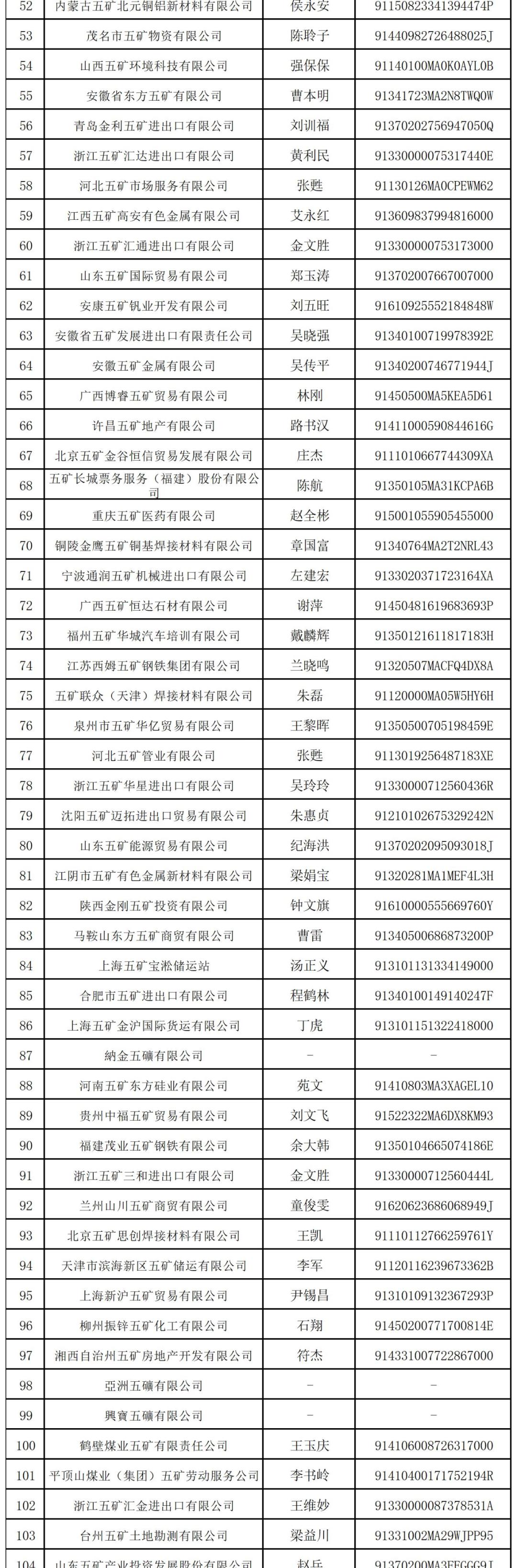 中国五矿集团：中央管理的国有重要骨干企业与上市公司概览  第3张