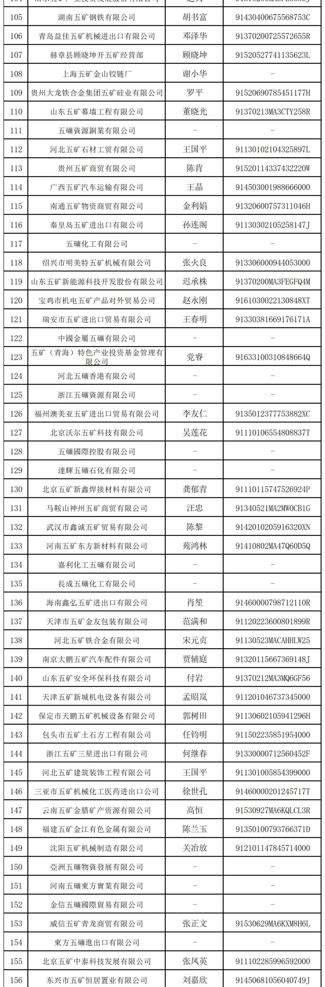 中国五矿集团：中央管理的国有重要骨干企业与上市公司概览  第4张