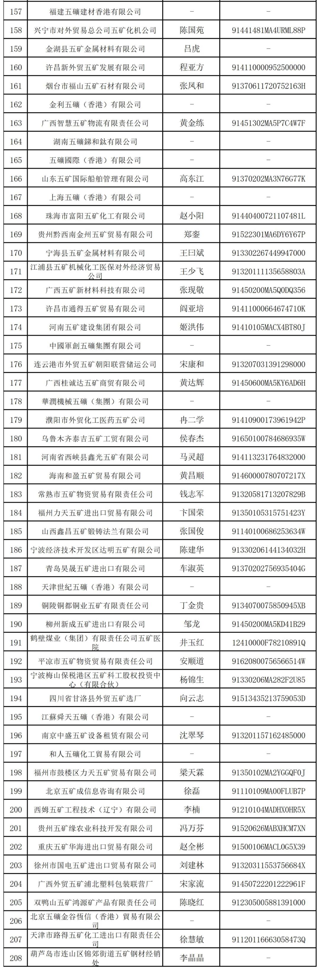 中国五矿集团：中央管理的国有重要骨干企业与上市公司概览  第5张