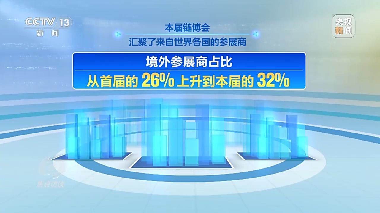 第二届中国国际供应链促进博览会：600余家企业展示新技术与合作共赢信号  第7张