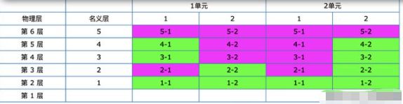 重庆开发商怒发律师函：自媒体称楼盘为墓景房，严重侵害名誉权  第9张