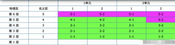 重庆开发商怒发律师函：自媒体称楼盘为墓景房，严重侵害名誉权  第10张