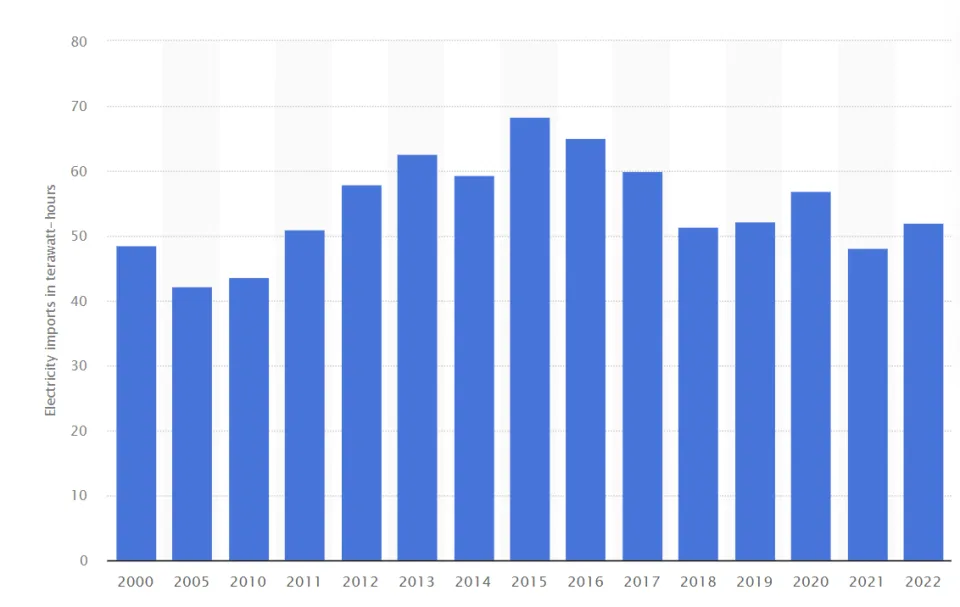 特朗普对墨西哥和加拿大产品征收25%关税引发强烈反弹，加墨考虑报复措施