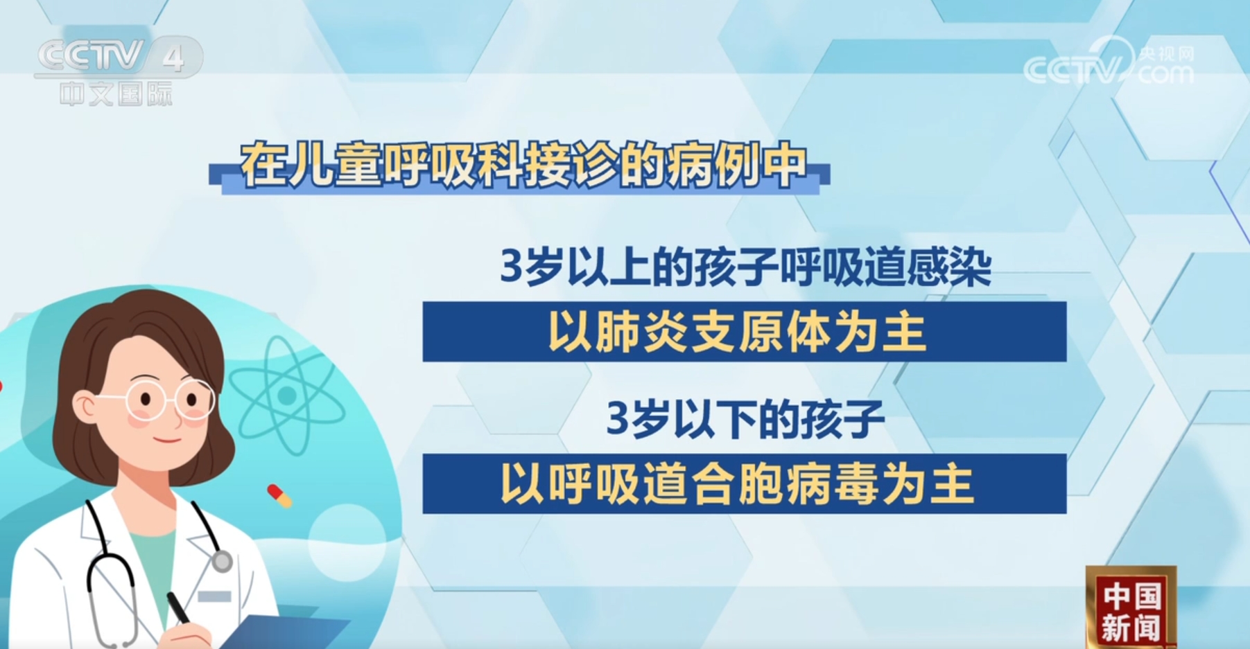 中国多地气温波动致儿童呼吸道疾病增多，专家解析感染原因  第2张