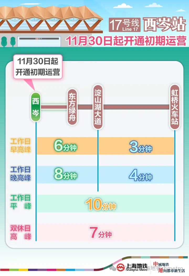 上海地铁17号线西岑站正式通车，开启便捷出行新时代  第5张