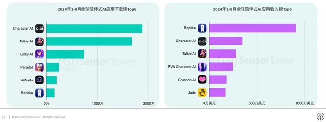 探索人机之恋新纪元：LoveyDovey软件引领AI情感陪伴潮流  第10张