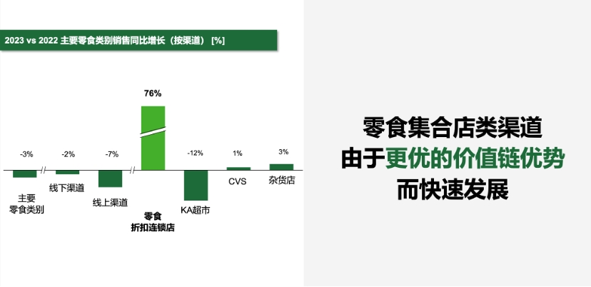 WISE2024未来消费大会：探讨消费行业新趋势与结构性机会  第4张