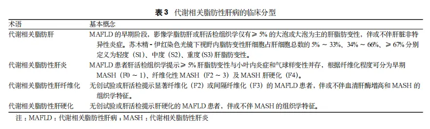 首个MASH药物Rezdiffra获FDA批准，我国MASH治疗迎来新希望  第4张