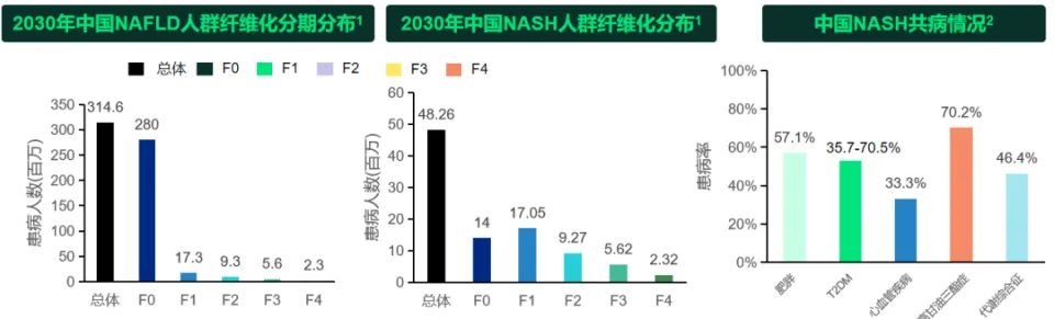 首个MASH药物Rezdiffra获FDA批准，我国MASH治疗迎来新希望  第5张