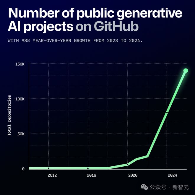 AI崛起与编程训练营的衰落：科技行业新求职通行证  第12张