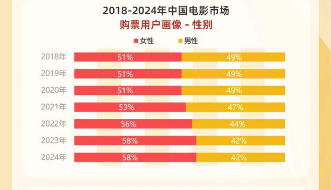 2023年女性电影热潮：从出走的决心到好东西，女性题材电影市场声量激增  第2张