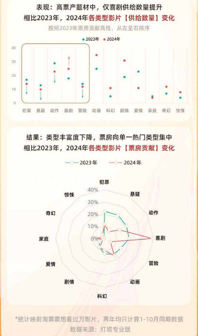 2023年女性电影热潮：从出走的决心到好东西，女性题材电影市场声量激增  第3张