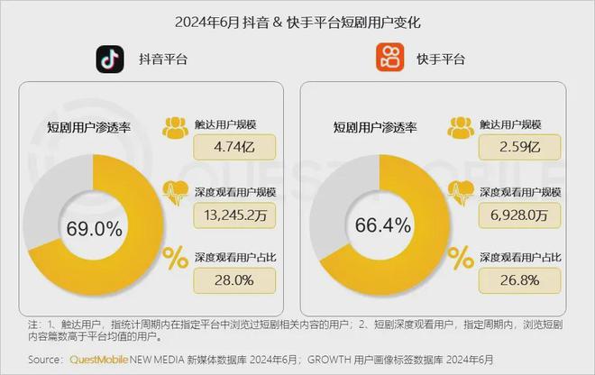 2024年短剧市场激战：爱优腾全力布局，长视频平台迎来内容革命  第3张