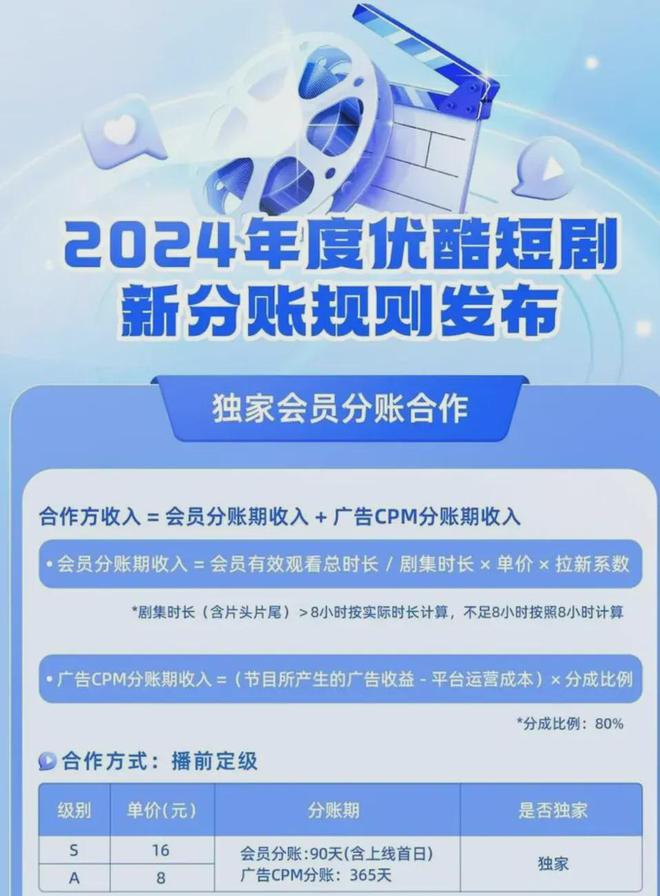 2024年短剧市场激战：爱优腾全力布局，长视频平台迎来内容革命  第7张