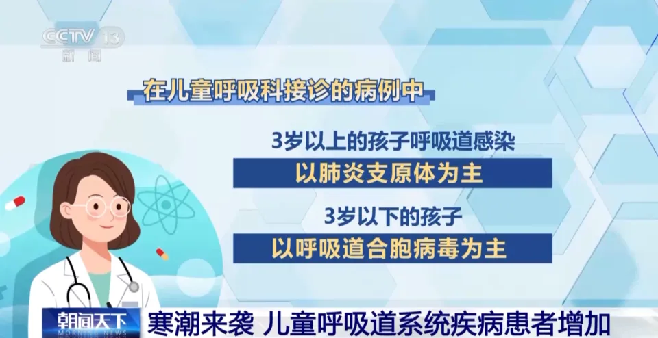 我国多地儿科门诊呼吸道疾病高发，家长需正确用药避免误区  第1张