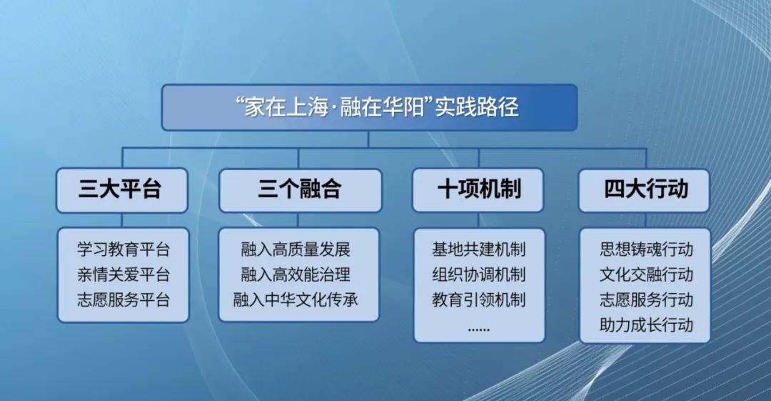 上海市长宁区华阳路街道：民族团结进步模范集体的风采与成就  第4张