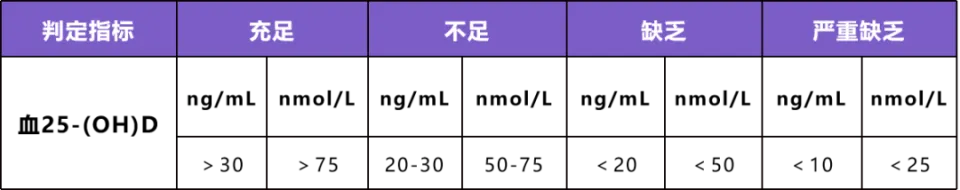 维生素D的生理作用及代谢过程详解：25-羟基维生素D与1，25-二羟基维生素D的重要性  第2张