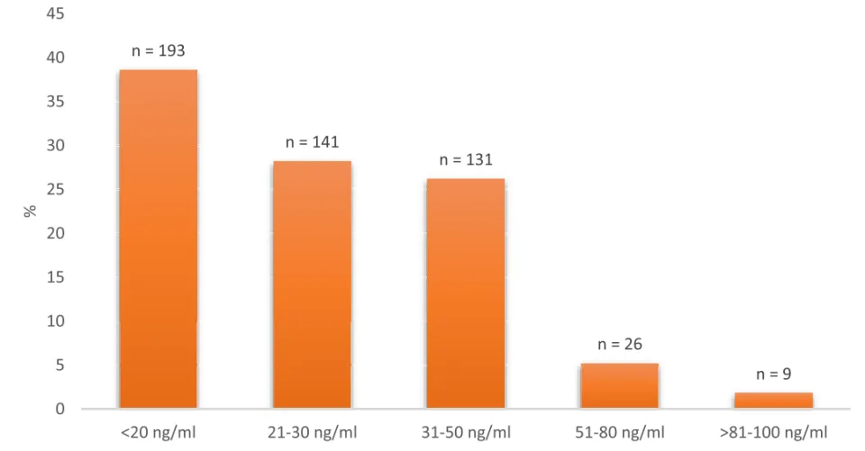 维生素D的生理作用及代谢过程详解：25-羟基维生素D与1，25-二羟基维生素D的重要性  第3张