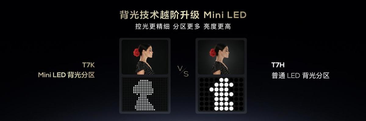 2024年电视画质升级：TCL T7K真XDR Mini LED电视引领高画质新时代  第3张