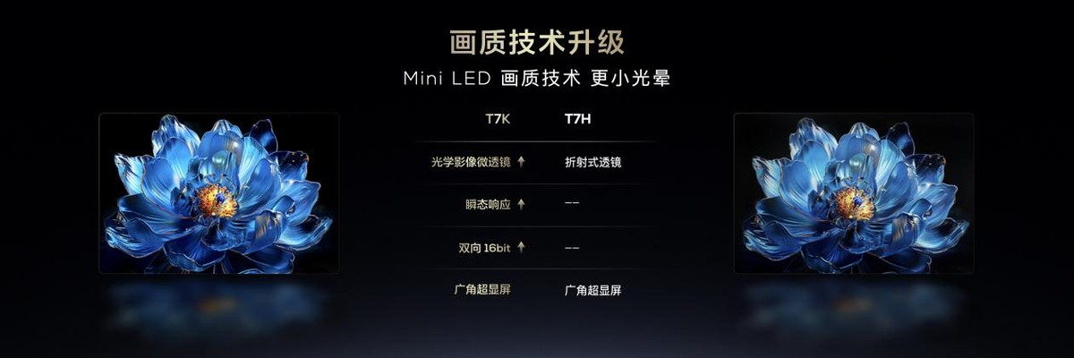 2024年电视画质升级：TCL T7K真XDR Mini LED电视引领高画质新时代  第9张