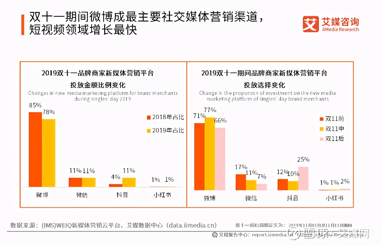 双十一预热掀起消费狂潮，电商平台与品牌共创营销新格局  第2张