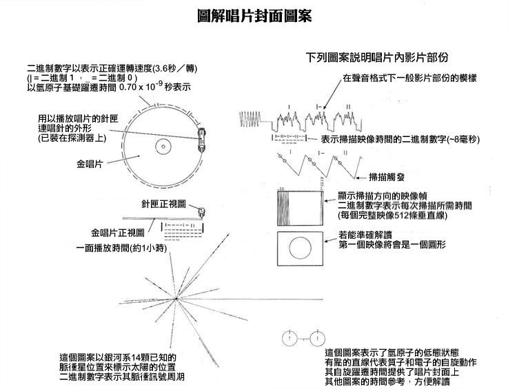 探索宇宙奥秘：旅行者号探测器与神秘黄金唱片的太空之旅  第3张