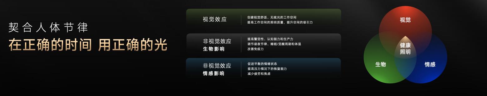 中国航天日：天宫空间站照明技术揭秘，未来照明行业的新变革  第6张