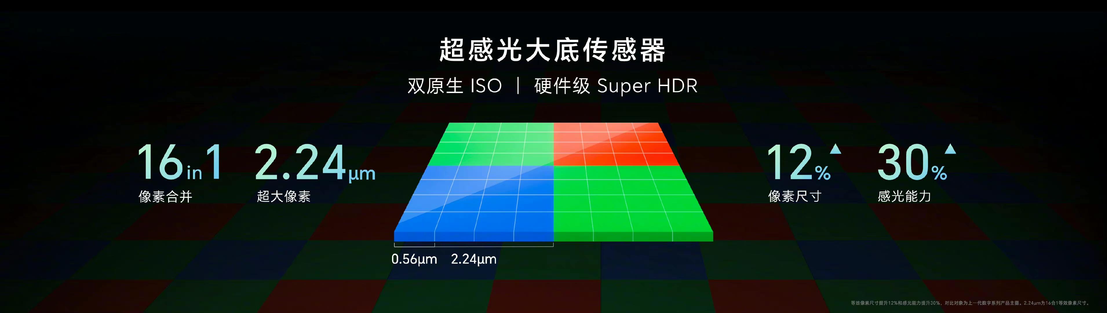 荣耀80系列全新发布：碧波微蓝配色与无限双镜设计引领科技美学  第5张