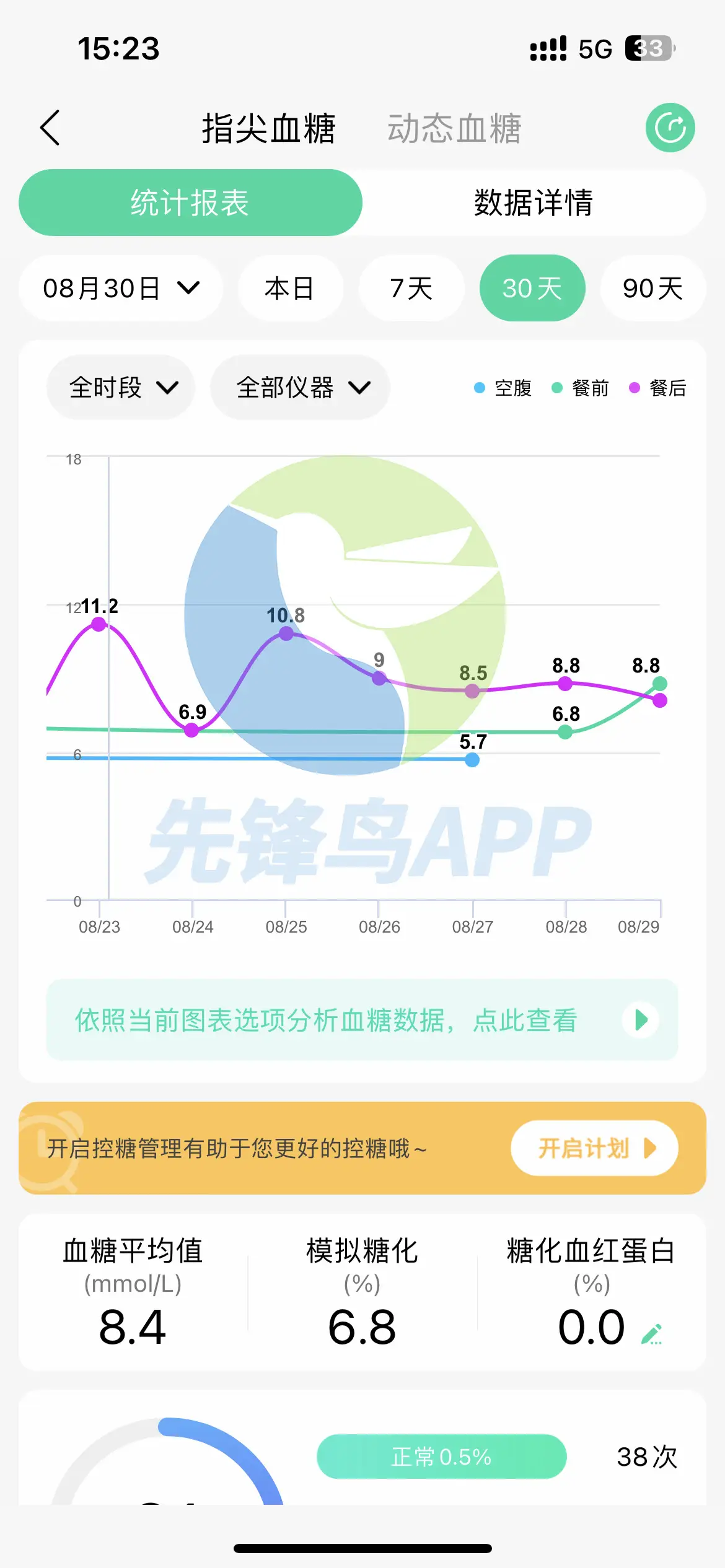 糖尿病的五大早期征兆：口渴、饥饿、小便频繁、皮肤瘙痒和乏力  第3张