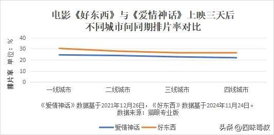 好东西票房预测突破5亿，2025年中国电影市场新希望  第6张