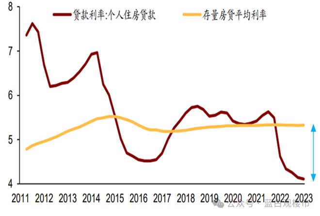 提前还贷后悔了吗？存量房贷利率下调引发热议，网友热议提前还贷的利与弊  第6张