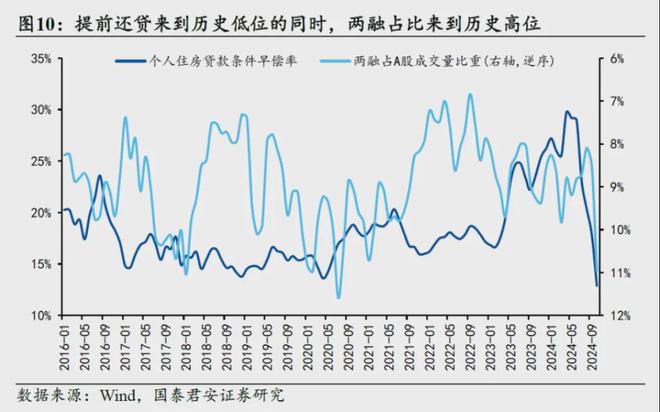 提前还贷后悔了吗？存量房贷利率下调引发热议，网友热议提前还贷的利与弊  第8张