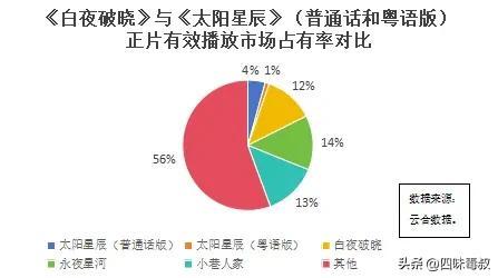 罪案刑侦剧白夜破晓全网独播：探讨长剧创新与观众吸引力  第7张