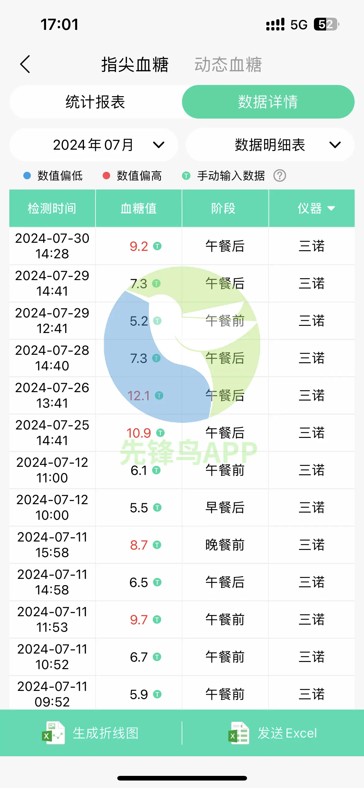 二型糖尿病科普：7种高血糖食物及控糖策略，先锋鸟血糖管理软件助您健康生活  第3张