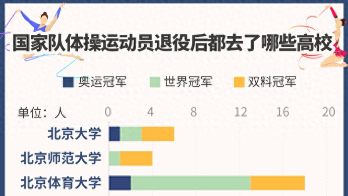 奥运冠军管晨辰批判师姐吴柳芳，退役运动员短视频平台新路径引热议