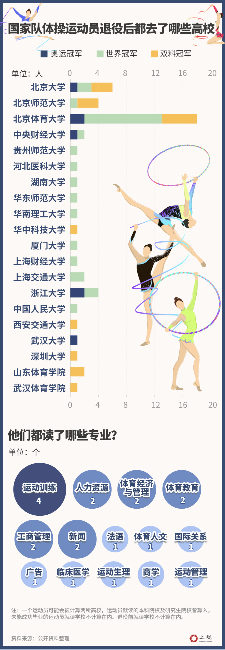 奥运冠军管晨辰批判师姐吴柳芳，退役运动员短视频平台新路径引热议  第4张