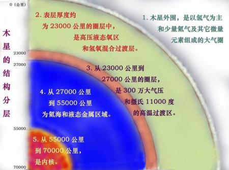 太阳系巨无霸木星：从坏事干尽到活雷锋的传奇转变  第8张