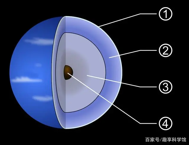 探索海王星：太阳系中最远且风速最大的神秘行星  第5张