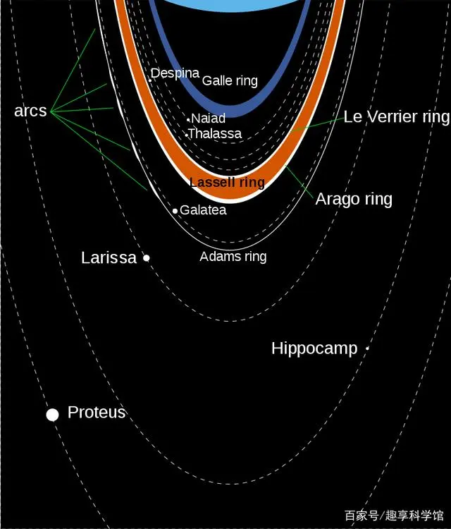 探索海王星：太阳系中最远且风速最大的神秘行星  第9张