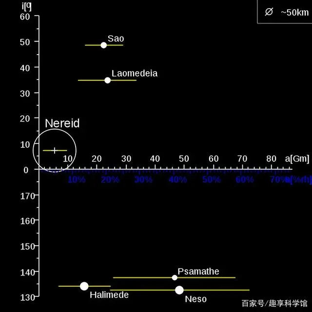 探索海王星：太阳系中最远且风速最大的神秘行星  第10张