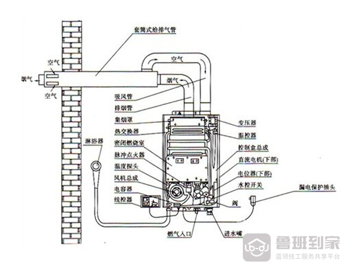 燃气热水器安装费用及高度详解，让你安装无忧  第1张