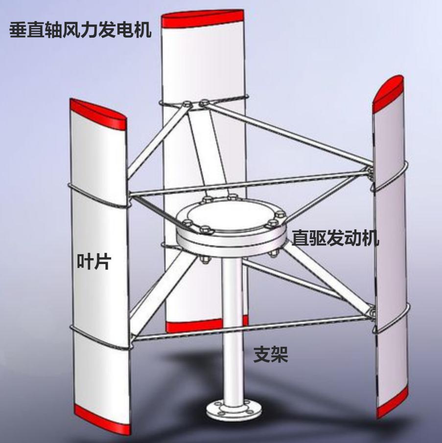 风车一转钱到账，风力发电机的发电效率及收益究竟如何？  第2张