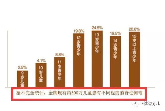 我国婴幼儿枕头使用不当危害多，六个月婴儿枕多高合适?  第2张