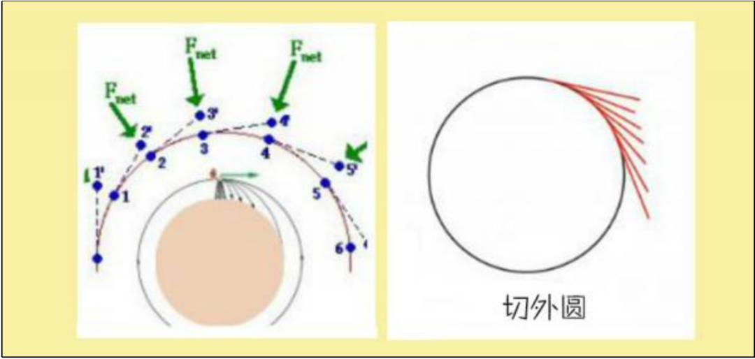 附小趣味数学会：探究井盖为圆形的数学小知识  第7张