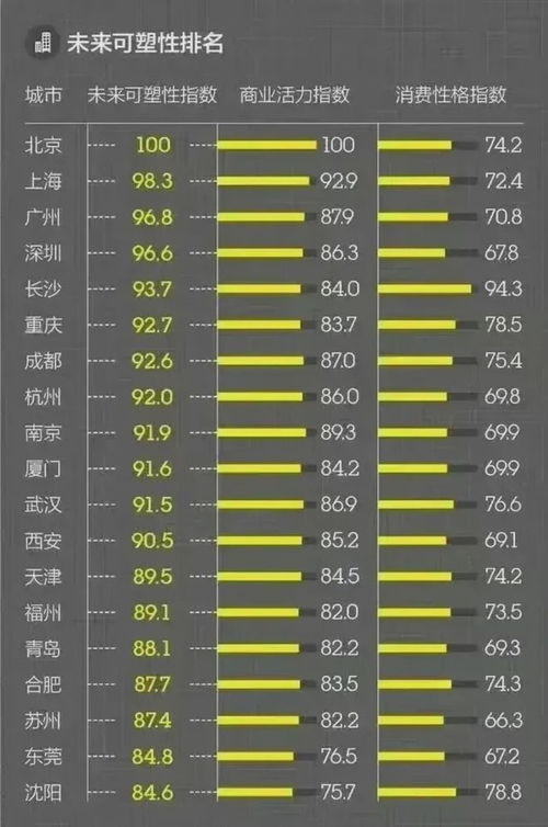 中国一线城市及新一线城市有哪些？新一线城市排名已揭晓  第1张