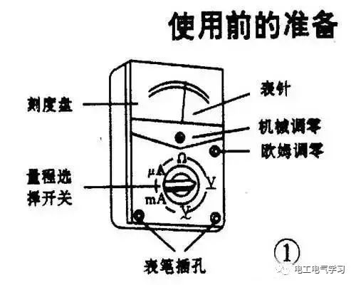 万用表分类及指针式与数字式万用表比较分析  第3张